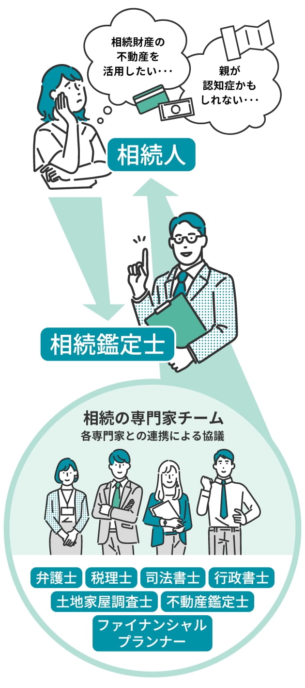 事前対策のイメージ